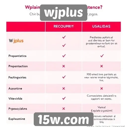 Comparação entre wjplus e plataformas concorrentes de jogos